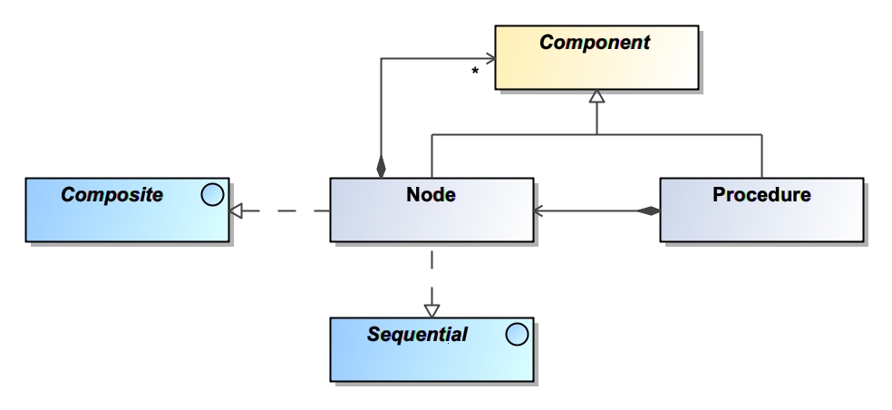 Tree Framework